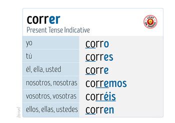 corre con nos|corro conjugations spanish.